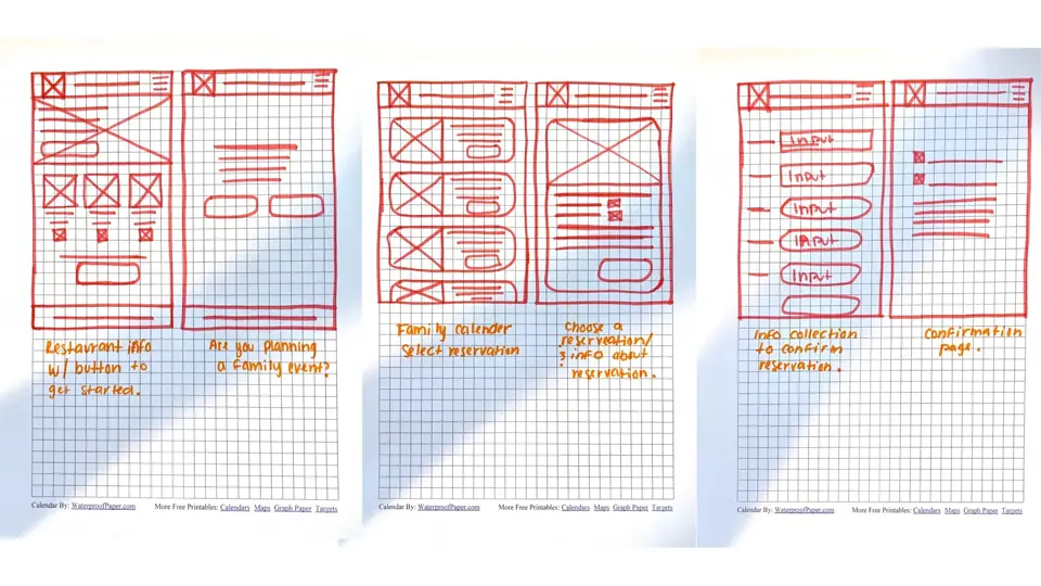Honolulu Ideation